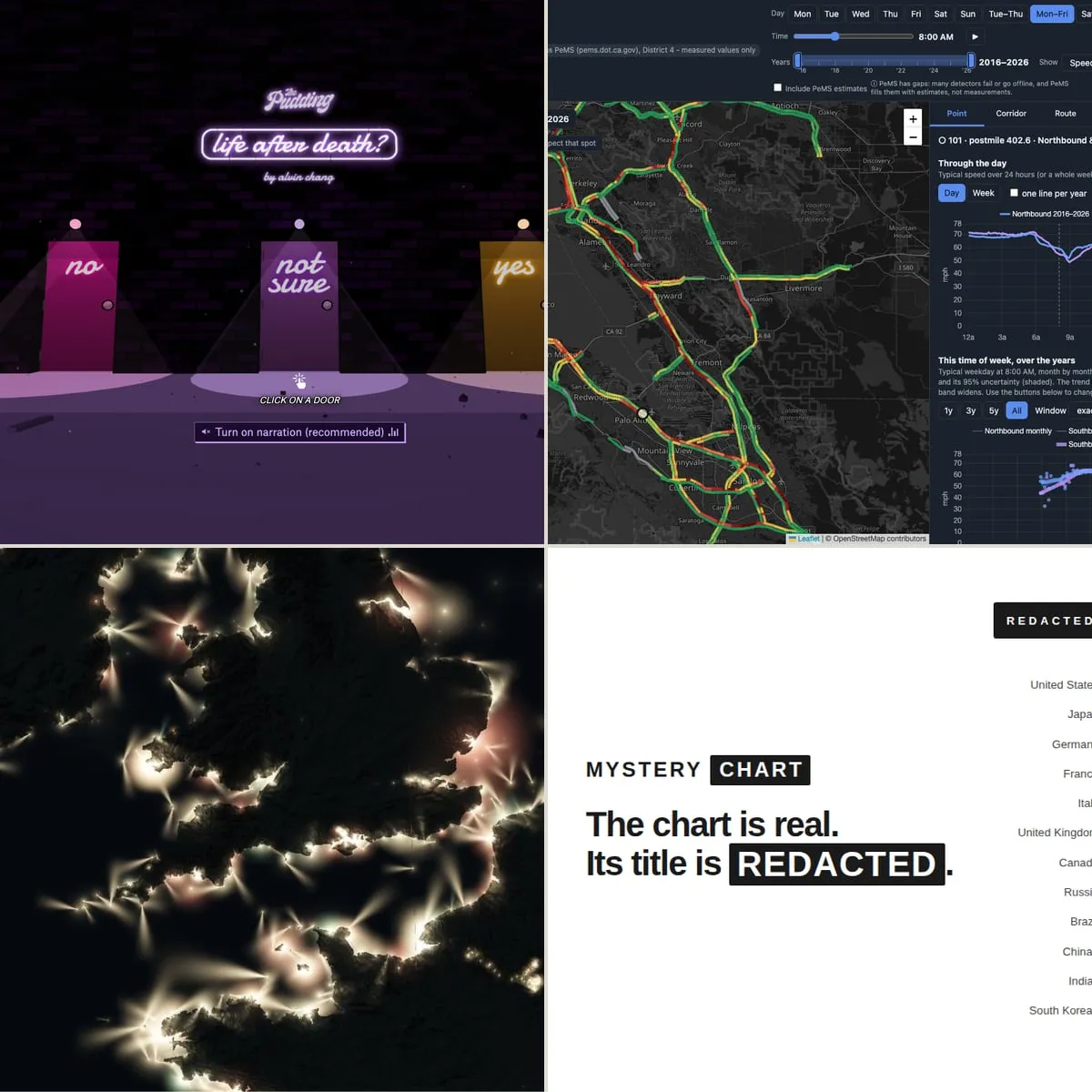 The dataset is the toy