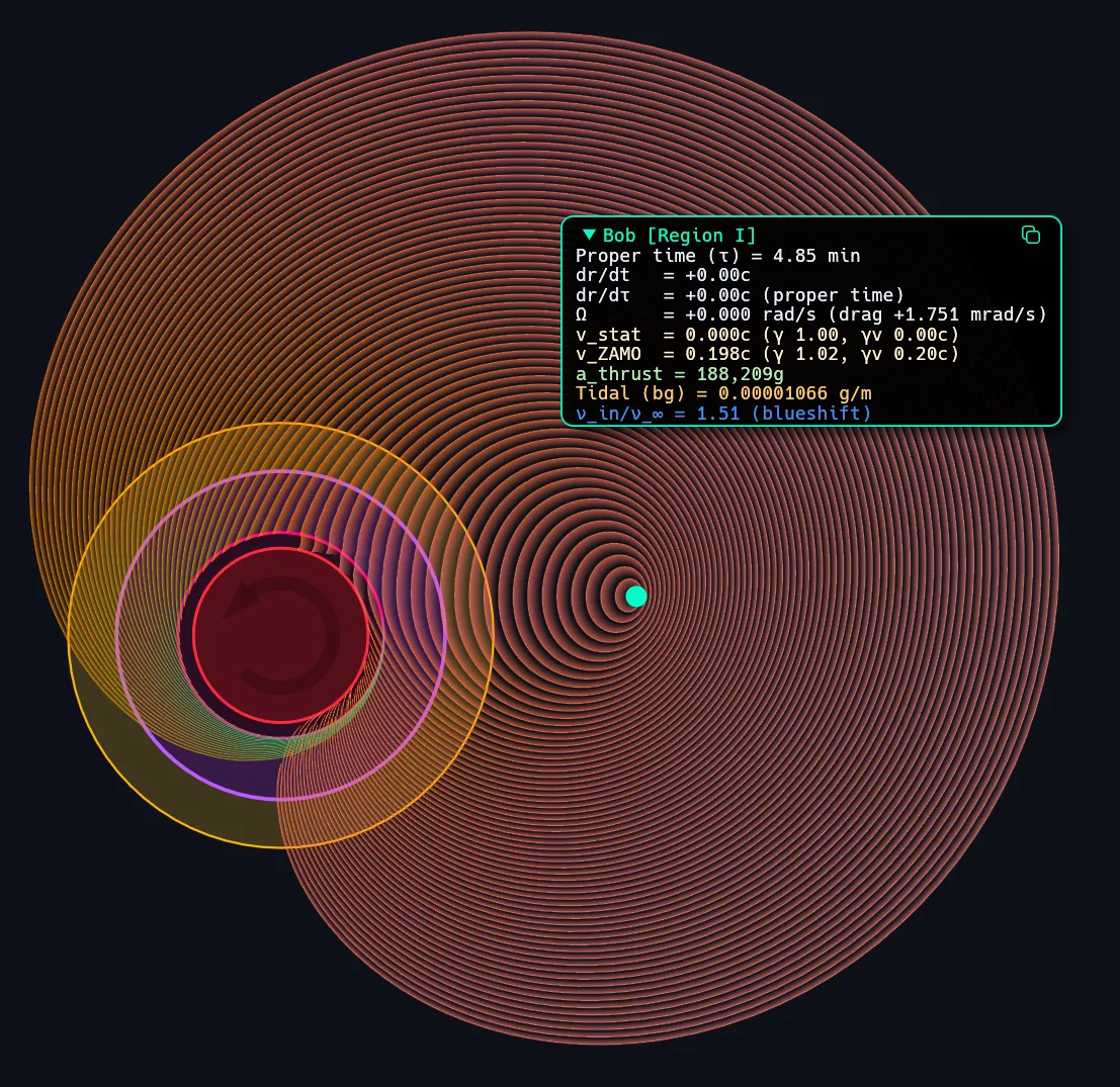 Black Hole Lab