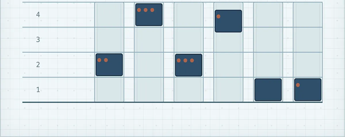 Elevators