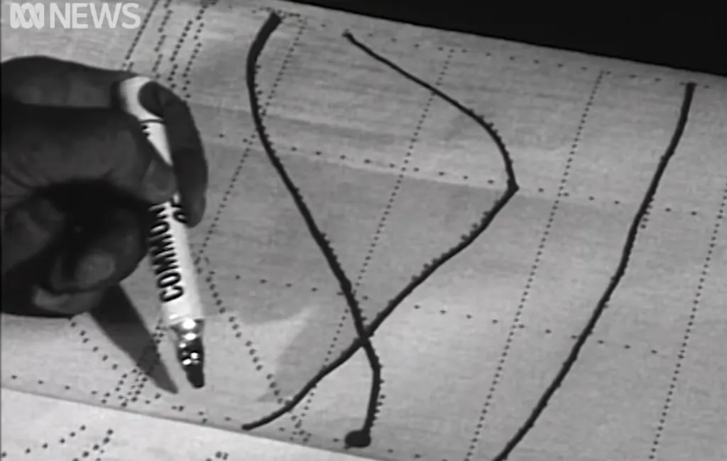 M.I.T.'s 1973 Civilization Collapse Model