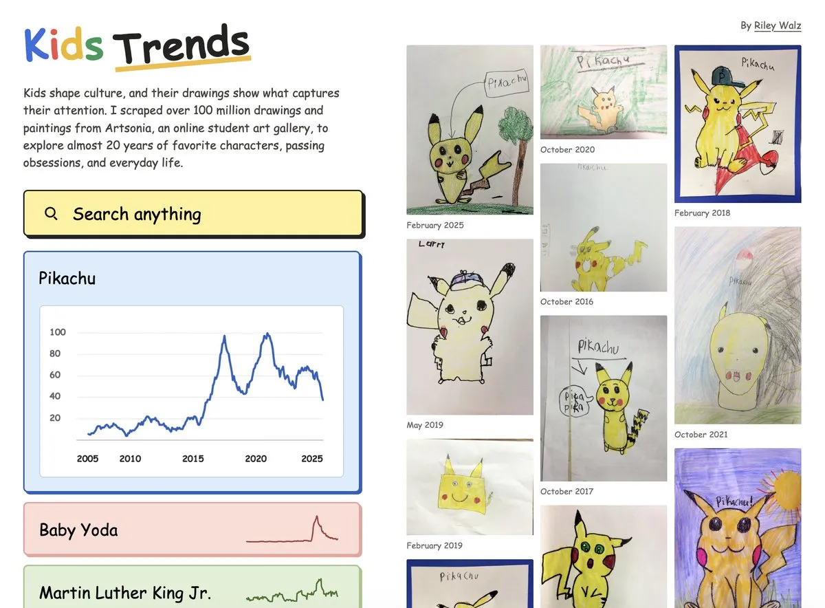 Kids Trends