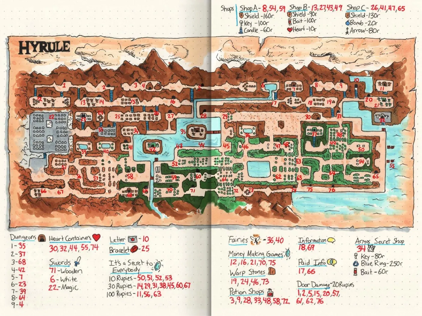 Hand-Drawn Game Guides
