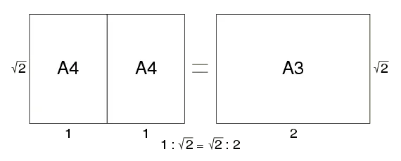 International Standard Paper Sizes