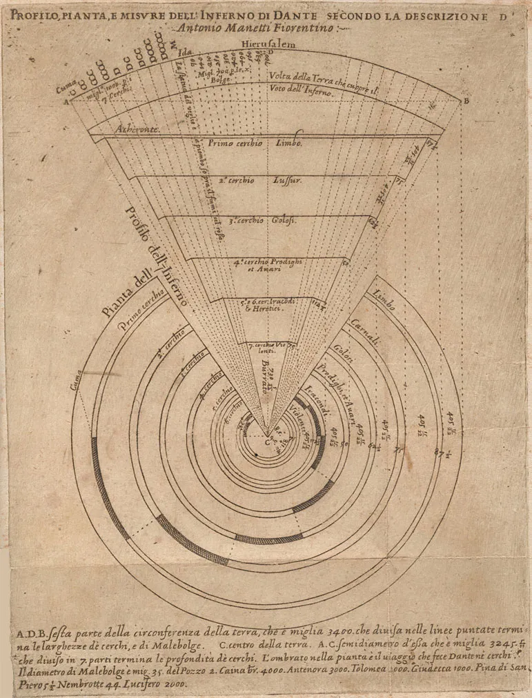 Galileo's Dimensions of Hell