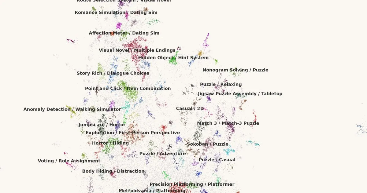 The Map of Steam