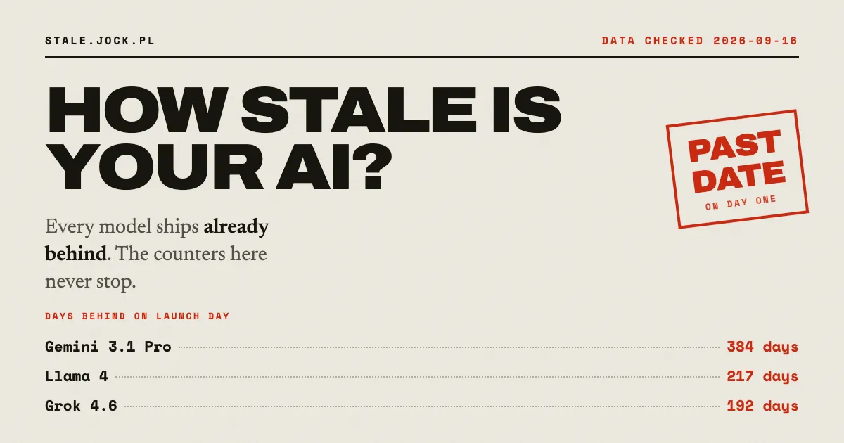 How Stale Is Your AI?