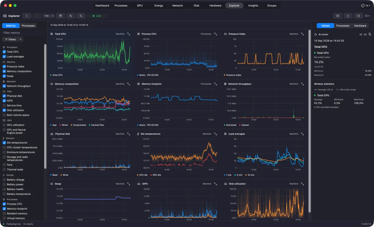 Mac Performance Monitor