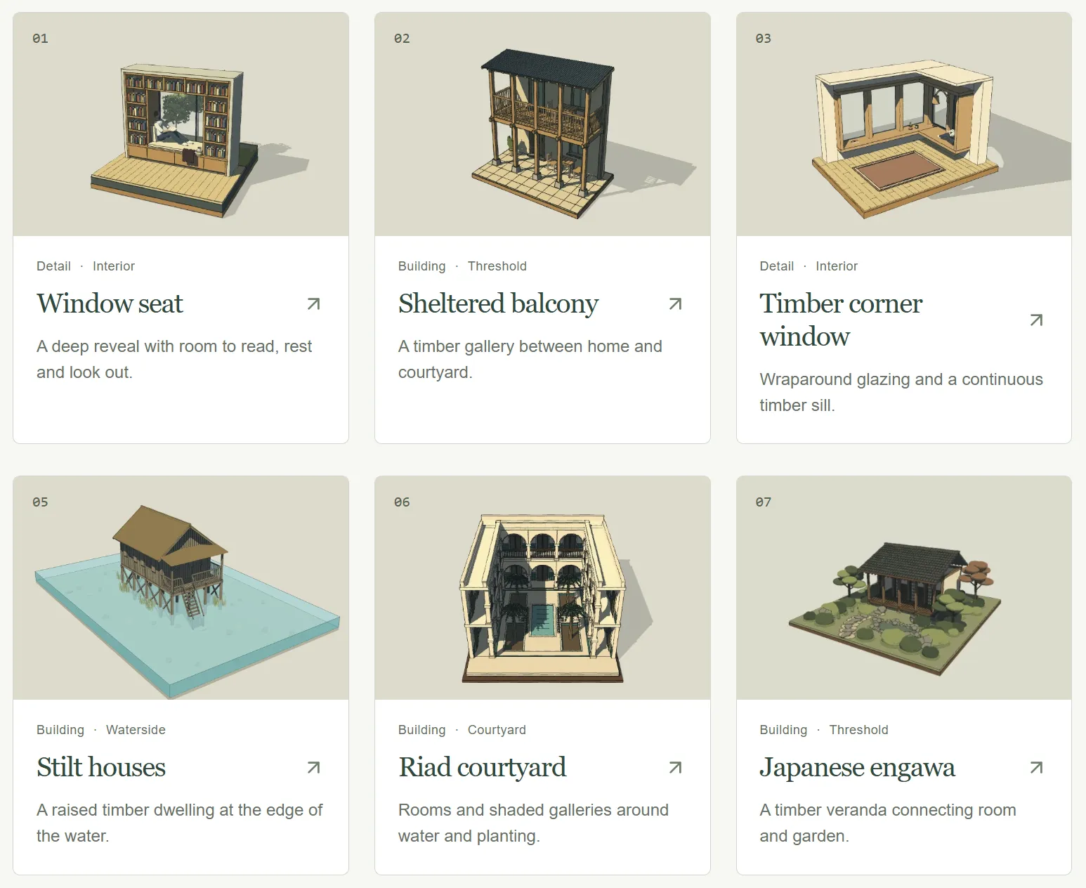 Livedin Design Patterns