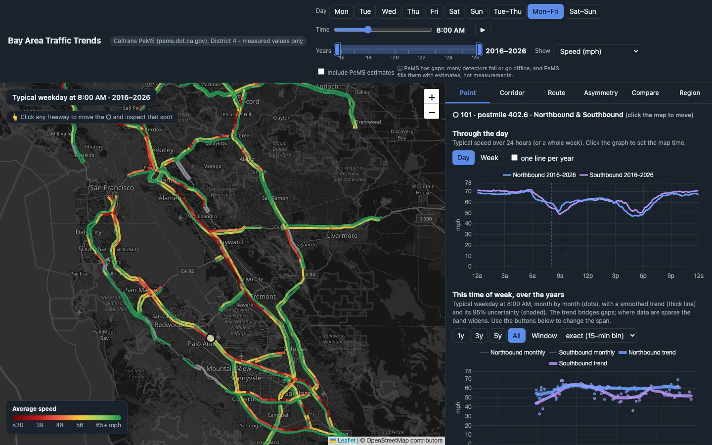 Bay Area Traffic Trends