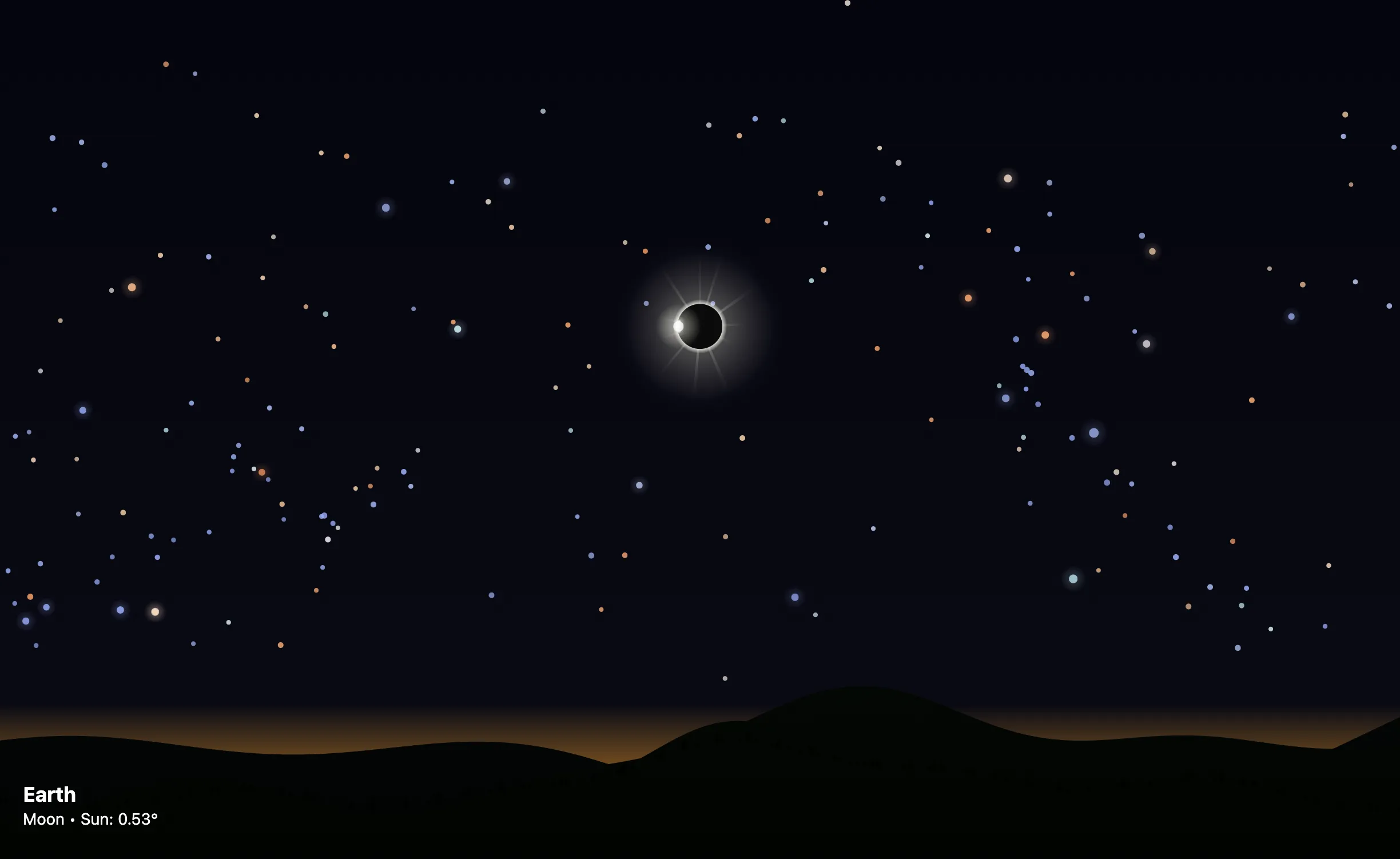 Other Eclipses