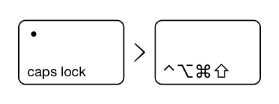 Hyperkey's preference window with the Caps-Lock-to-Hyper toggle