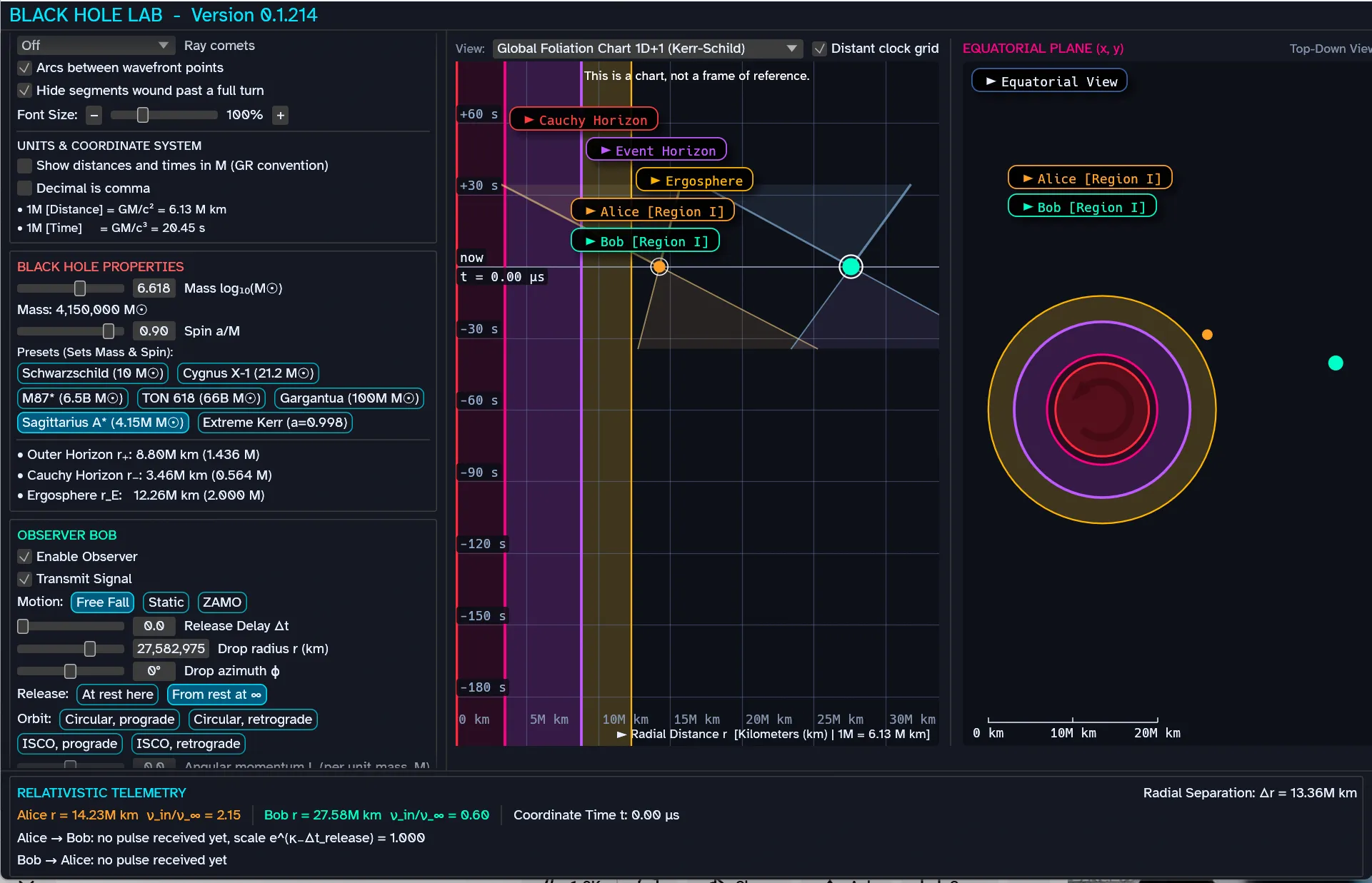 Black Hole Lab