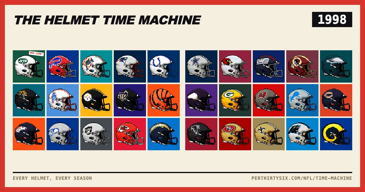 The Helmet Time Machine