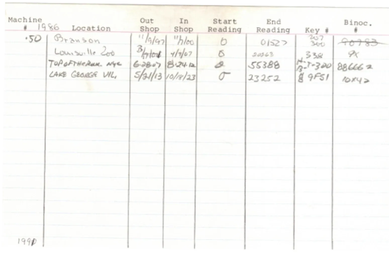 A ruled index card headed 'Machine # 1986' with handwritten rows for Branson, Louisville Zoo, Top of the Rock NYC and Lake George Village, each listing out-shop and in-shop dates and a start and end meter reading, including 55388 for Top of the Rock.